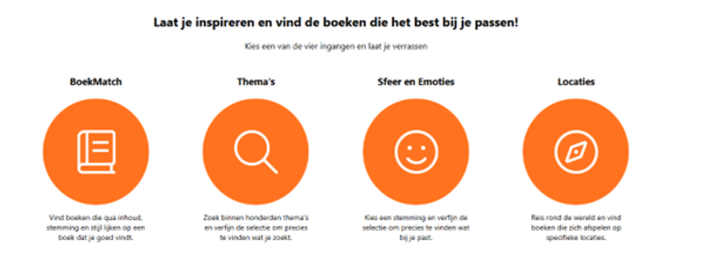 Deze foto toont 4 iconen met de opties / thema's om te komen tot een gepersonaliseerde boeksuggestie.