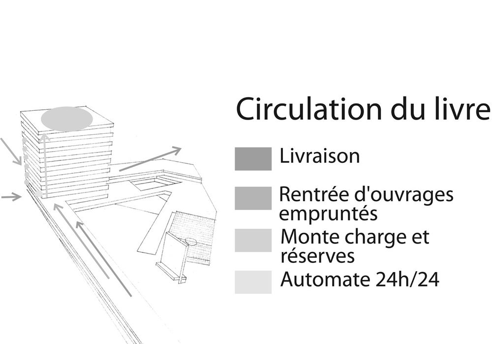 circulationdulivre_jpg_web.jpg