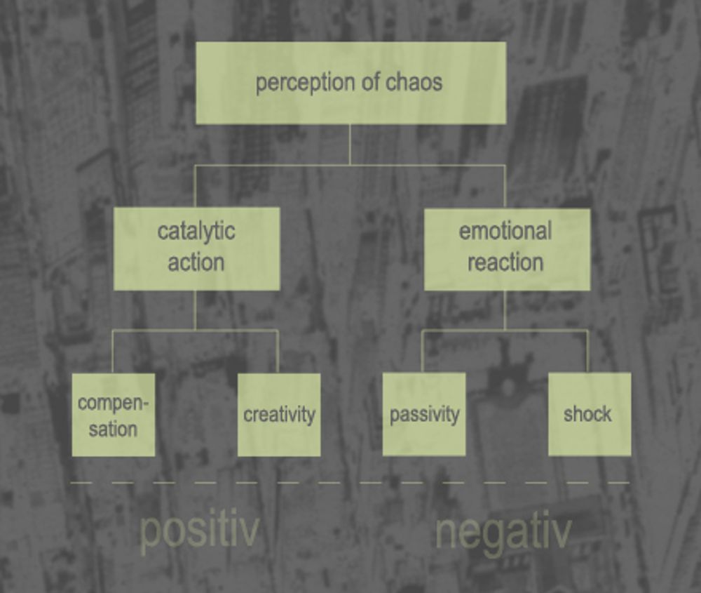 EAP 2004 4-perception.jpg
