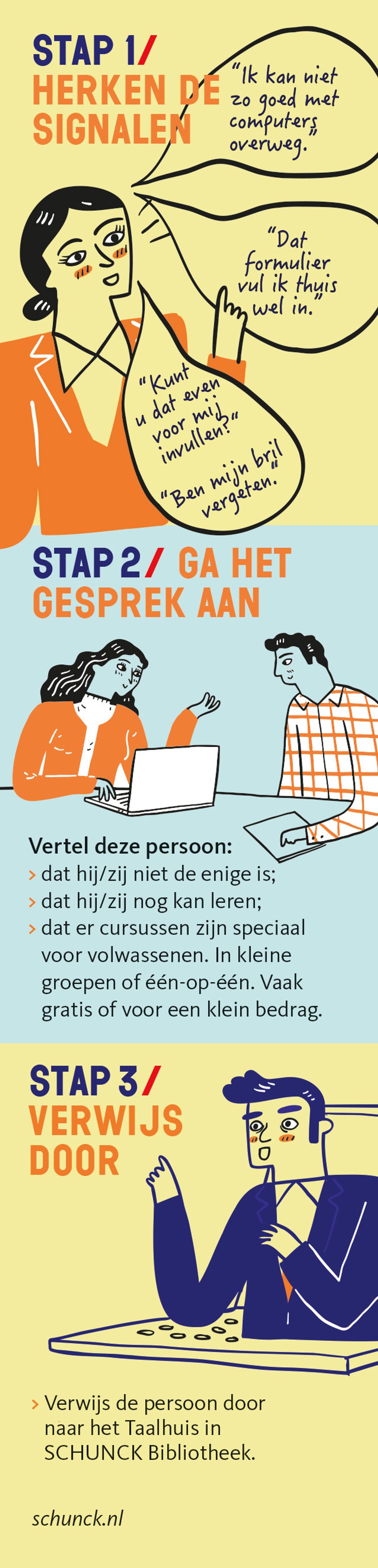 Infographic met tekst en illustraties over signalen van laaggeletterdheid. 